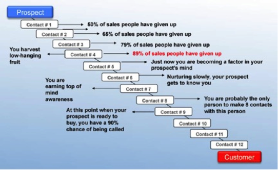 Prospect_Chart